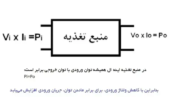 توان منبع تغذیه