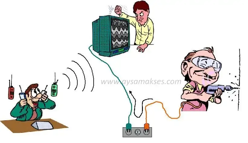 EMI و EMC‌ منبع تغذیه