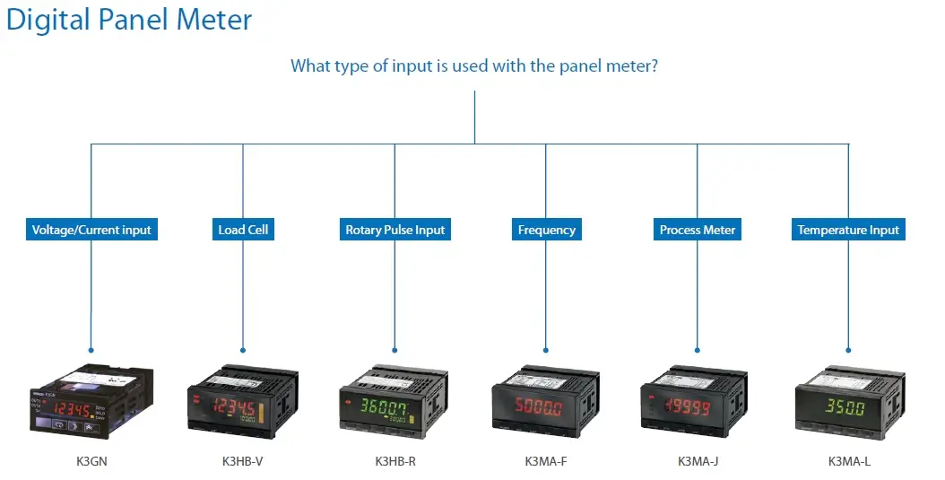 راهنمای انتخاب پانل متر دیجیتال  Digital Panel Meter