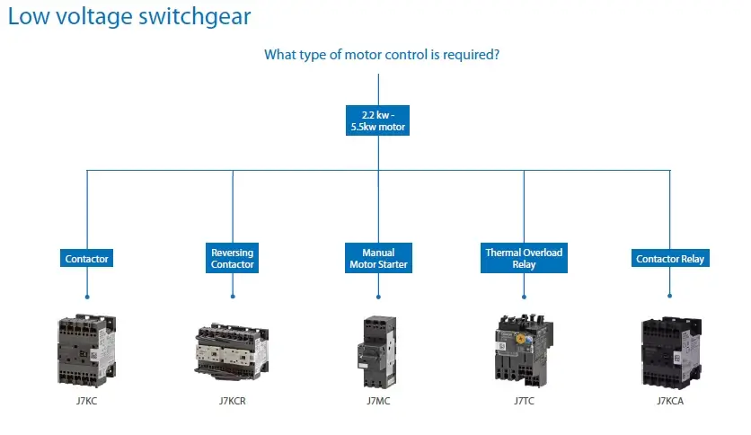 راهنمای انتخاب سوئیچ‌های ولتاژ پایین omron (Low voltage switchgear)