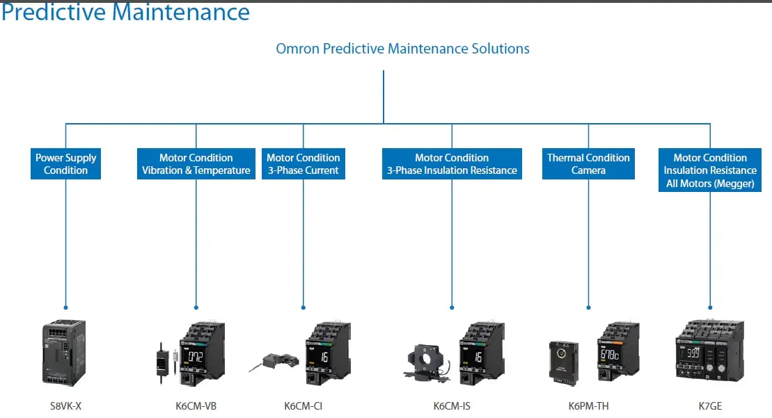 راهنمای انتخاب Predictive Maintenance شرکت امرن
